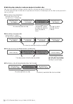 Предварительный просмотр 72 страницы Panasonic AJ-PD500E Operating Instructions Manual