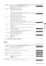 Предварительный просмотр 95 страницы Panasonic AJ-PD500E Operating Instructions Manual