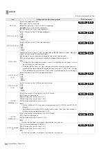 Preview for 94 page of Panasonic AJ-PD500P Operating Instructions Manual