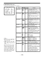 Предварительный просмотр 109 страницы Panasonic AJ-PD900 Operating Instructions Manual