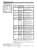 Предварительный просмотр 110 страницы Panasonic AJ-PD900 Operating Instructions Manual