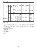 Preview for 126 page of Panasonic AJ-PD900WP Operating Instructions Manual