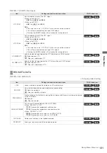 Preview for 101 page of Panasonic AJ-PG50 Operating Instructions Manual