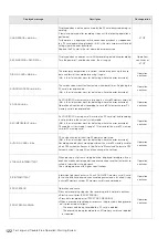 Предварительный просмотр 122 страницы Panasonic AJ-PG50 Operating Instructions Manual