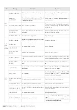 Предварительный просмотр 126 страницы Panasonic AJ-PG50 Operating Instructions Manual