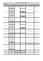 Предварительный просмотр 96 страницы Panasonic AJ-PX230E Operating Instructions Manual