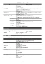 Preview for 135 page of Panasonic AJ-PX230E Operating Instructions Manual