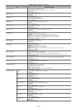 Preview for 136 page of Panasonic AJ-PX230E Operating Instructions Manual