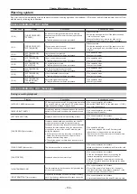 Preview for 156 page of Panasonic AJ-PX230E Operating Instructions Manual