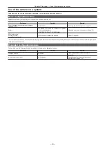 Preview for 13 page of Panasonic AJ-PX270 Operating Instructions Manual