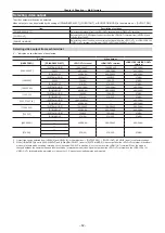 Preview for 82 page of Panasonic AJ-PX270 Operating Instructions Manual