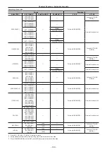 Preview for 100 page of Panasonic AJ-PX270 Operating Instructions Manual