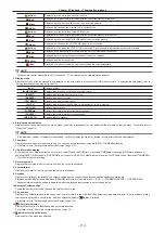 Preview for 110 page of Panasonic AJ-PX270 Operating Instructions Manual