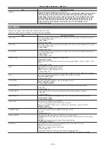 Preview for 136 page of Panasonic AJ-PX270 Operating Instructions Manual