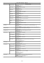 Preview for 149 page of Panasonic AJ-PX270 Operating Instructions Manual