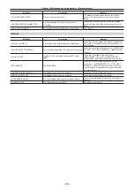 Preview for 206 page of Panasonic AJ-PX270 Operating Instructions Manual