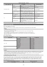 Preview for 35 page of Panasonic AJ-PX270EJ Operating Instructions Manual