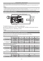 Предварительный просмотр 95 страницы Panasonic AJ-PX270EJ Operating Instructions Manual