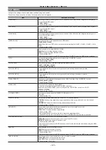 Предварительный просмотр 125 страницы Panasonic AJ-PX270EJ Operating Instructions Manual