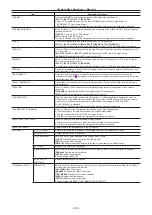 Preview for 129 page of Panasonic AJ-PX270EJ Operating Instructions Manual