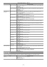 Предварительный просмотр 131 страницы Panasonic AJ-PX270EJ Operating Instructions Manual