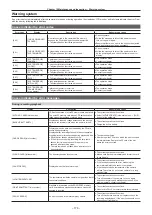 Preview for 176 page of Panasonic AJ-PX270EJ Operating Instructions Manual