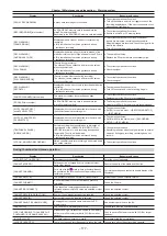 Preview for 177 page of Panasonic AJ-PX270EJ Operating Instructions Manual