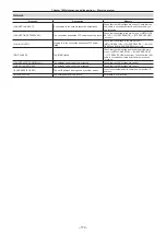 Preview for 179 page of Panasonic AJ-PX270EJ Operating Instructions Manual