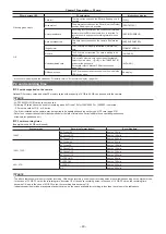 Предварительный просмотр 49 страницы Panasonic AJ-PX380G Operating Instructions Manual