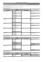 Предварительный просмотр 57 страницы Panasonic AJ-PX380G Operating Instructions Manual