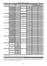 Предварительный просмотр 82 страницы Panasonic AJ-PX380G Operating Instructions Manual