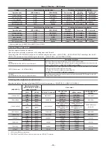 Предварительный просмотр 83 страницы Panasonic AJ-PX380G Operating Instructions Manual