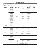 Предварительный просмотр 84 страницы Panasonic AJ-PX380G Operating Instructions Manual