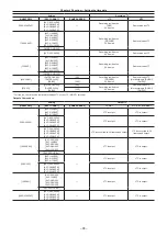 Предварительный просмотр 98 страницы Panasonic AJ-PX380G Operating Instructions Manual