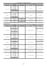 Предварительный просмотр 99 страницы Panasonic AJ-PX380G Operating Instructions Manual