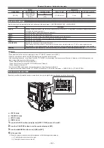 Предварительный просмотр 101 страницы Panasonic AJ-PX380G Operating Instructions Manual