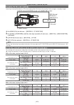 Предварительный просмотр 105 страницы Panasonic AJ-PX380G Operating Instructions Manual