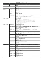 Предварительный просмотр 135 страницы Panasonic AJ-PX380G Operating Instructions Manual