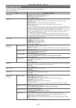 Предварительный просмотр 139 страницы Panasonic AJ-PX380G Operating Instructions Manual