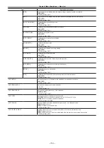 Предварительный просмотр 150 страницы Panasonic AJ-PX380G Operating Instructions Manual