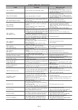 Предварительный просмотр 215 страницы Panasonic AJ-PX380G Operating Instructions Manual