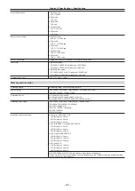 Предварительный просмотр 221 страницы Panasonic AJ-PX380G Operating Instructions Manual