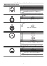 Предварительный просмотр 224 страницы Panasonic AJ-PX380G Operating Instructions Manual