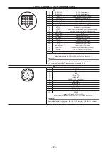 Предварительный просмотр 225 страницы Panasonic AJ-PX380G Operating Instructions Manual