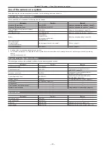 Preview for 13 page of Panasonic AJ-PX5000G Operating Instructions Manual