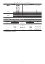 Preview for 50 page of Panasonic AJ-PX5000G Operating Instructions Manual