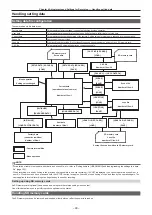 Preview for 99 page of Panasonic AJ-PX5000G Operating Instructions Manual