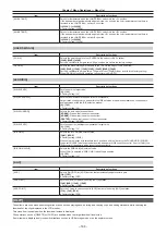 Preview for 168 page of Panasonic AJ-PX5000G Operating Instructions Manual