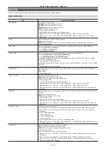 Preview for 172 page of Panasonic AJ-PX5000G Operating Instructions Manual