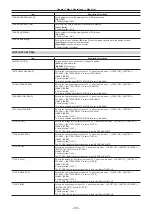 Preview for 185 page of Panasonic AJ-PX5000G Operating Instructions Manual